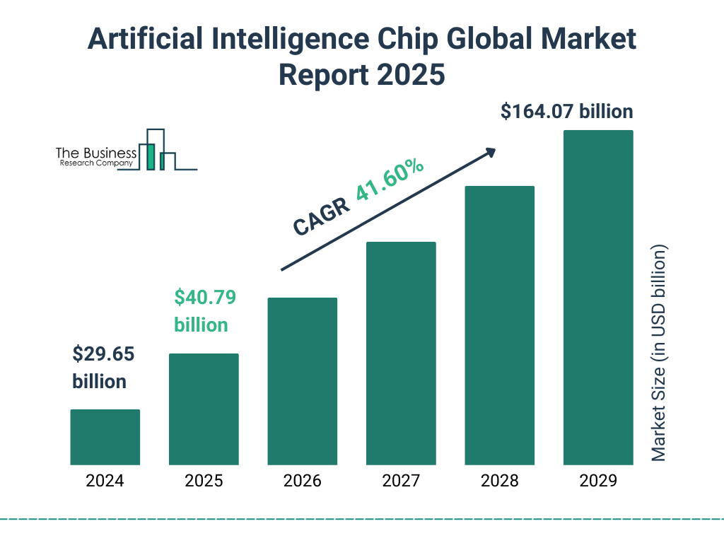 Ai Chip Market Growth 2025: Unveiling Future Trends