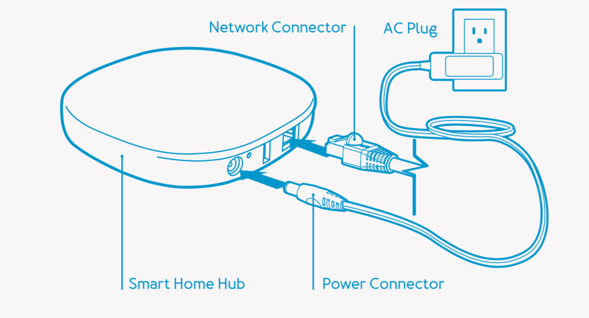 How to Set Up a Smart Home Hub: Ultimate Guide