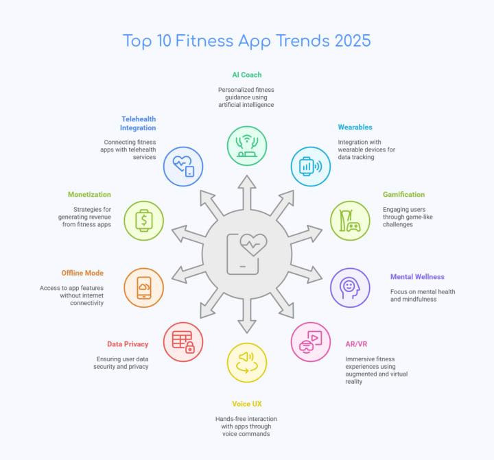Vr Fitness App Trends 2025: Revolutionizing Workouts